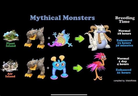 Unlocking the Hidden Abilities of Magical Monsters in My Singing Monsters